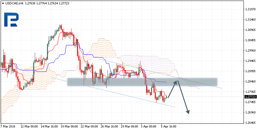 USDCAD