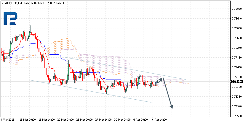 AUDUSD