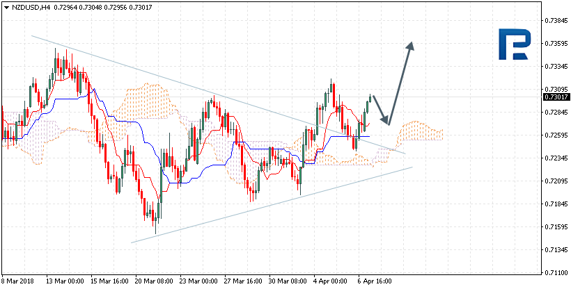 NZDUSD