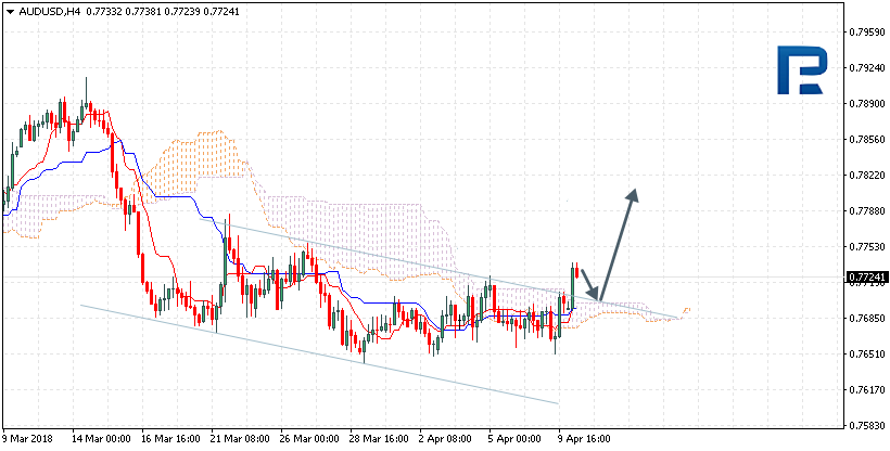 AUDUSD