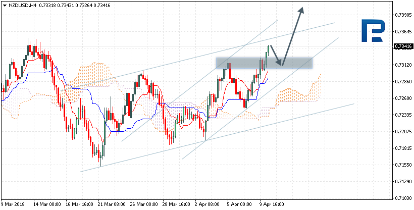 NZDUSD