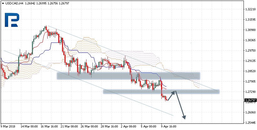 USDCAD