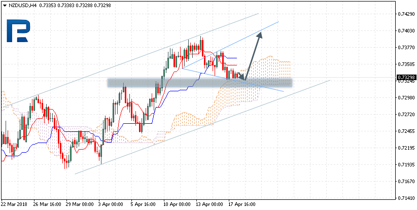 NZDUSD