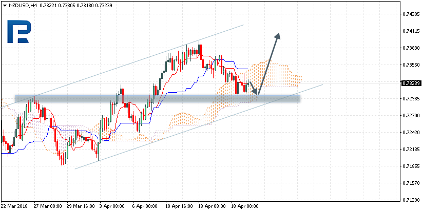 NZDUSD