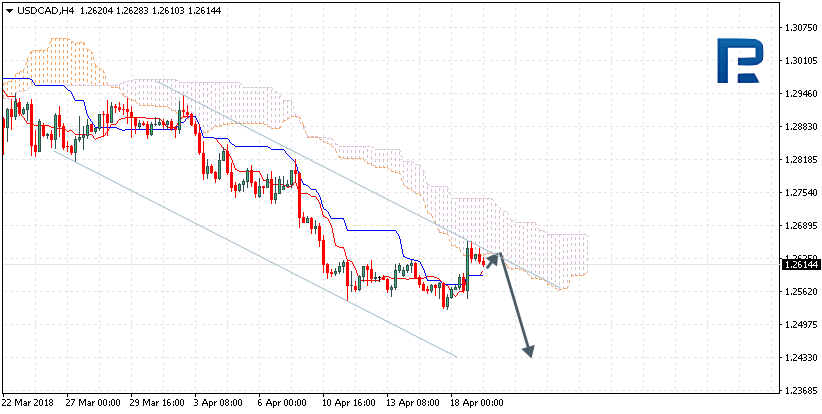 USDCAD