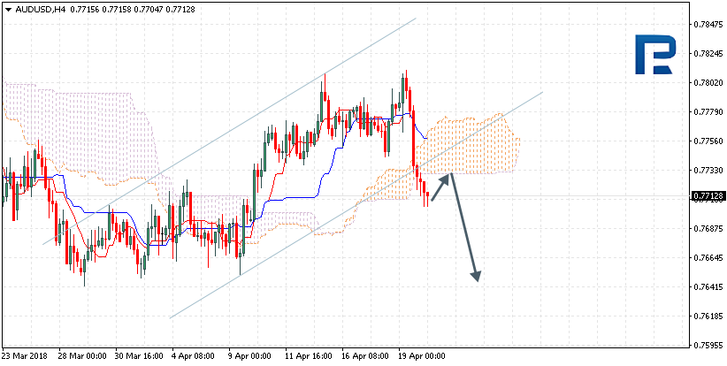 AUDUSD