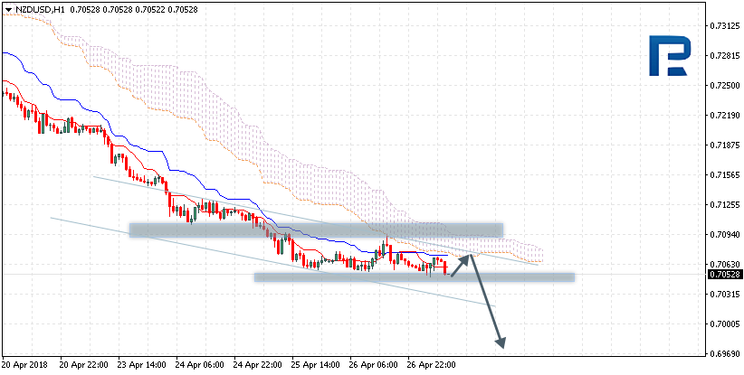 NZDUSD