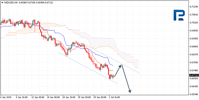 NZDUSD