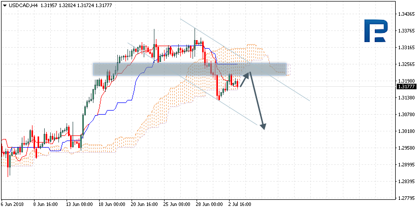 USDCAD