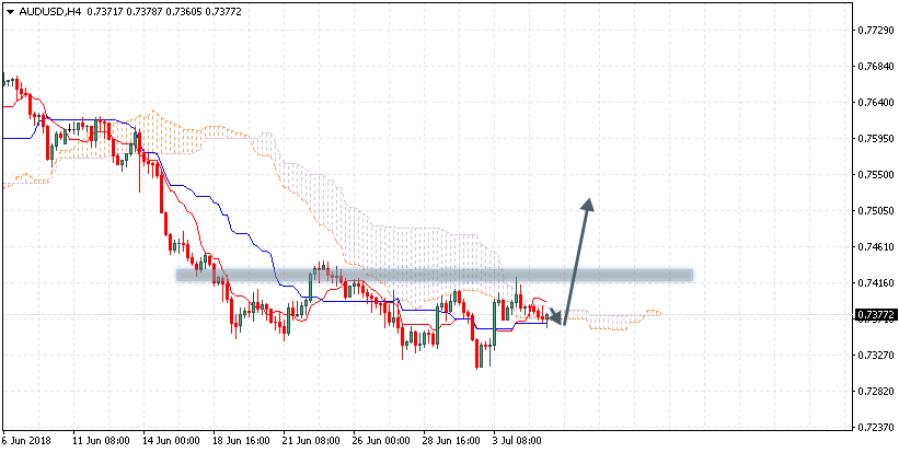 AUDUSD