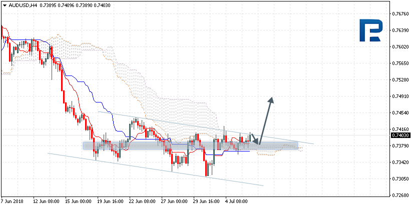 AUDUSD