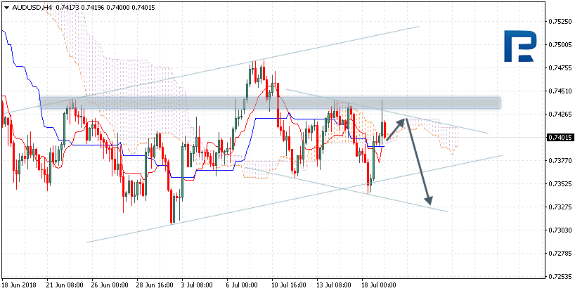 AUDUSD