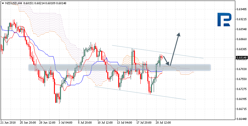 NZDUSD