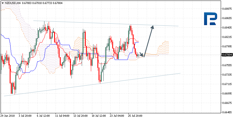 NZDUSD