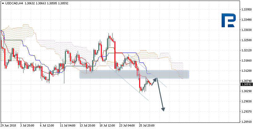 USDCAD