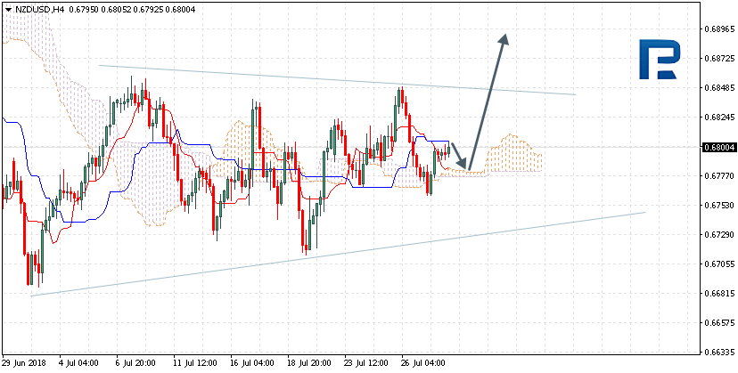 NZDUSD