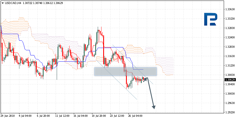 USDCAD