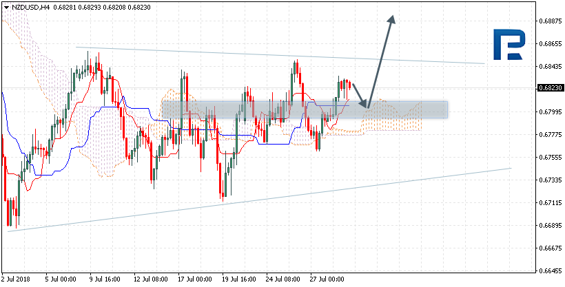 NZDUSD