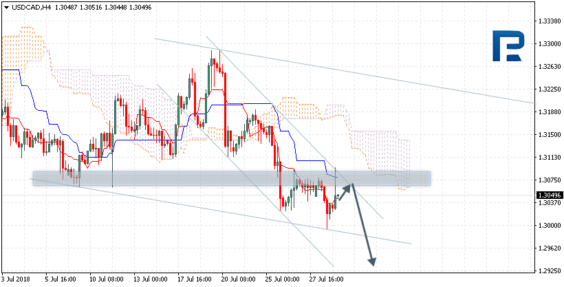 USDCAD