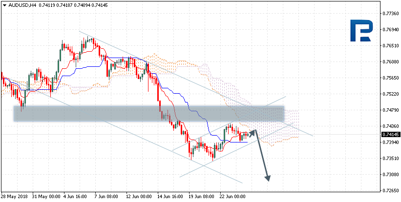 AUDUSD