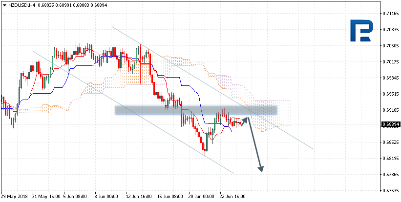 NZDUSD