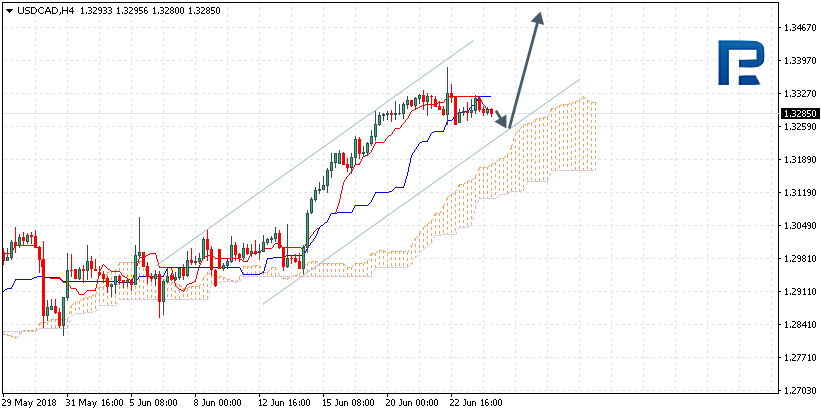 USDCAD