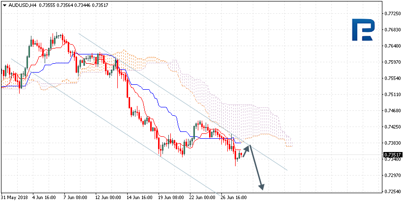 AUDUSD