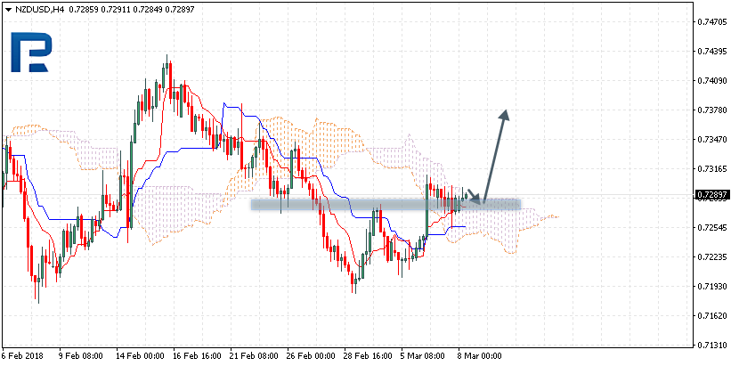 NZDUSD