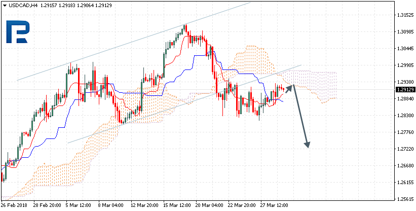 USDCAD