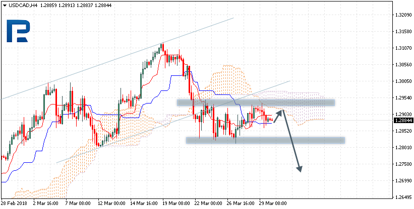 USDCAD