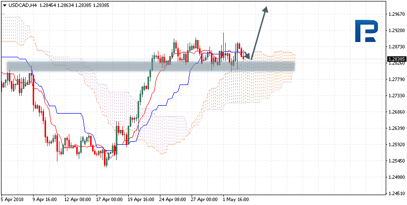 USDCAD