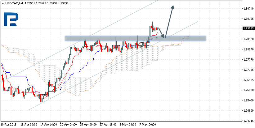 USDCAD