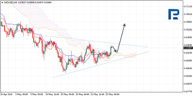 NZDUSD