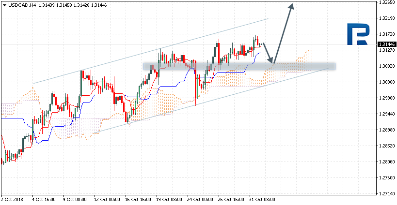 USDCAD