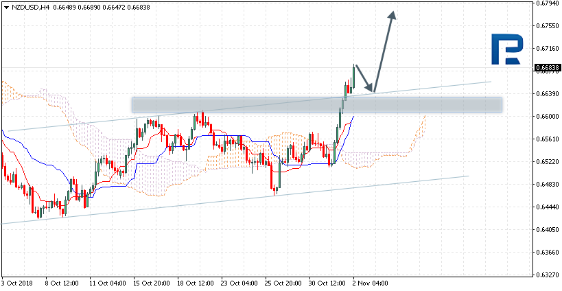 NZDUSD