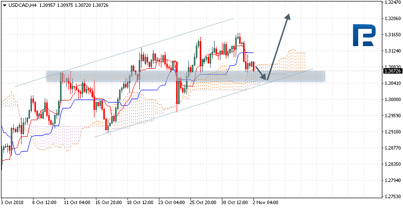 USDCAD