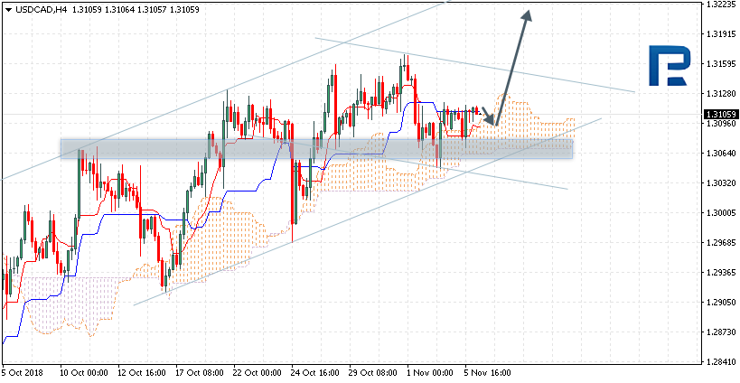 USDCAD