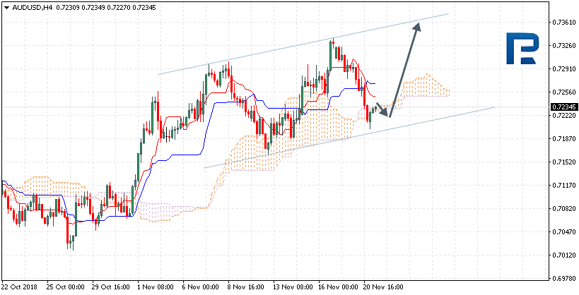 AUDUSD