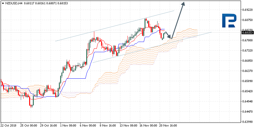 NZDUSD