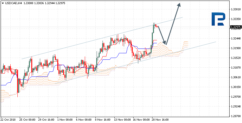 USDCAD