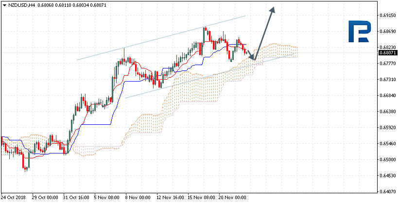 NZDUSD