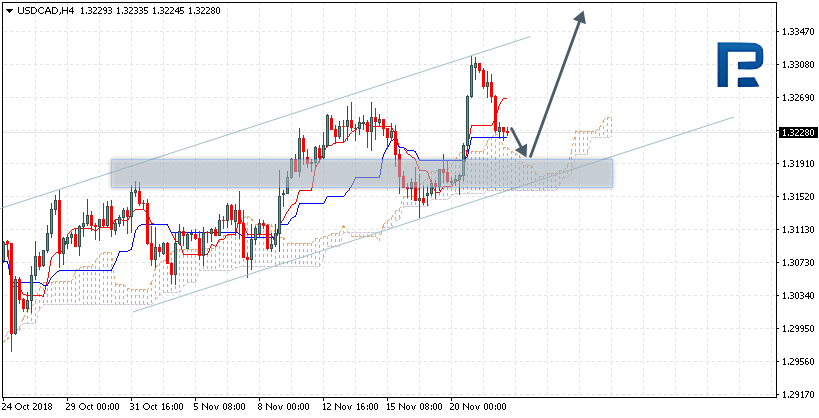 USDCAD