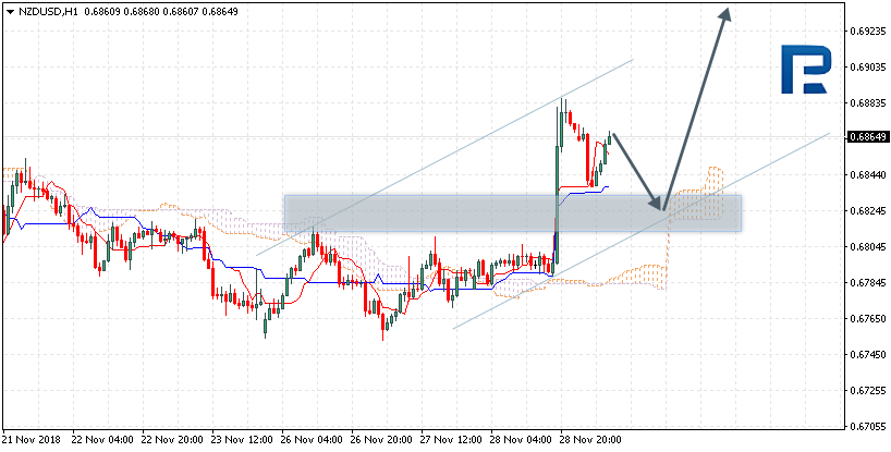 NZDUSD