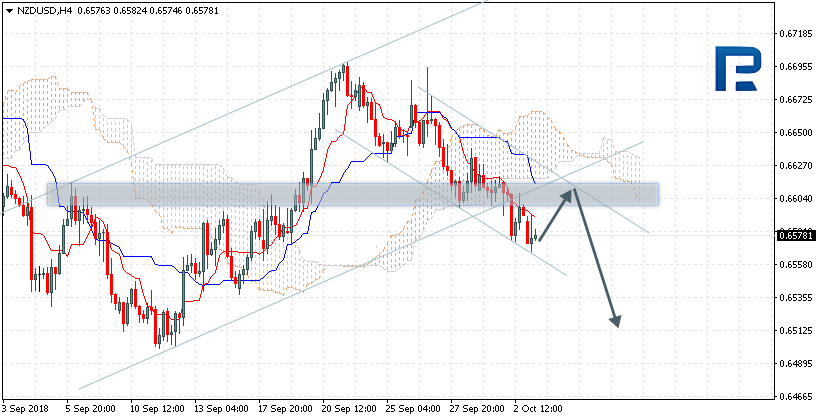 NZDUSD