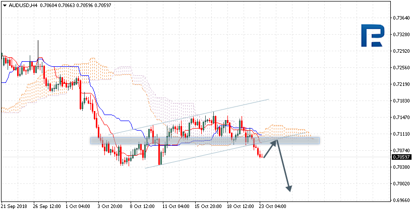 AUDUSD