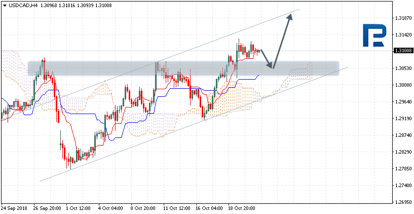 USDCAD