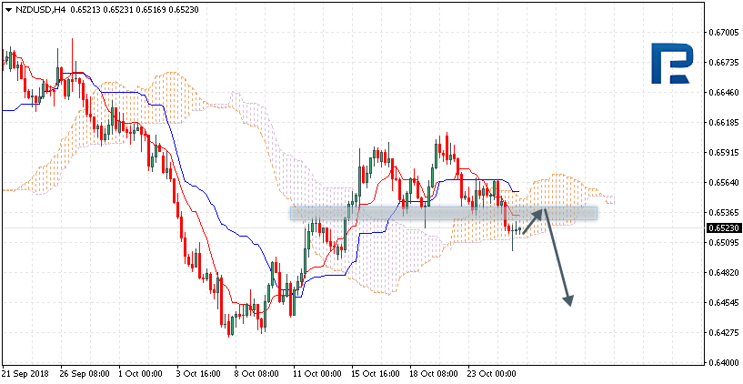 NZDUSD