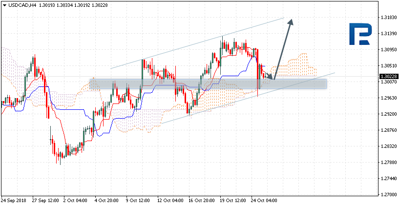 USDCAD