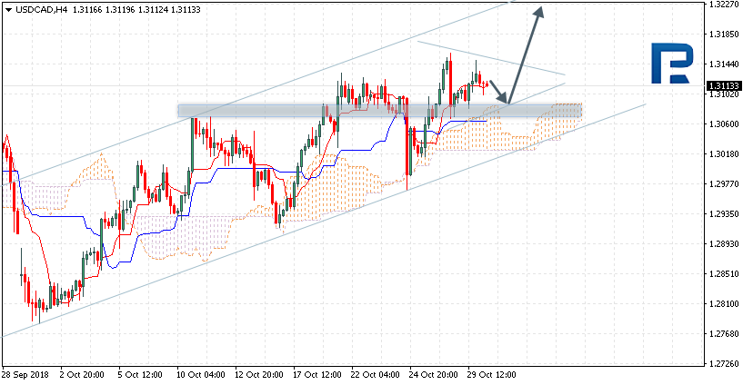 USDCAD