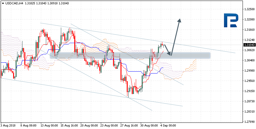 USDCAD